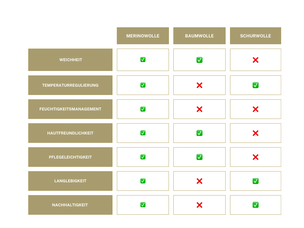 Natürliche Babyboots aus 100% Merinowolle - golden sand